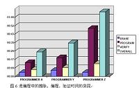 保持CE#在整个低编程周期中的应用