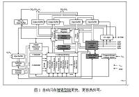 概念光棚能加速写自动化闪存器的设计