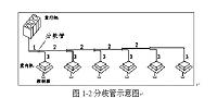 空调室内外冷负荷计算分析（制冷专业论文）