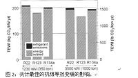 未来制冷（制冷专业论文）