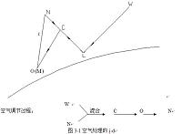 送风量的确定和选型及气流形式分析（制冷专业论文）