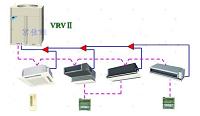 VRV家用空调系统的设计