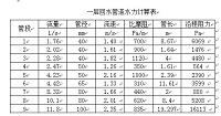 中央空调系统风管设计及水利计算