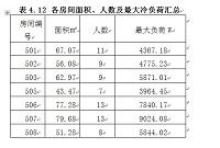 某制冷机房的设计（制冷专业毕业设计）