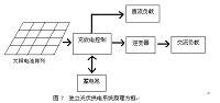 电池缓冲层的制备工艺设计