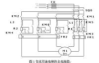 电梯设备与电梯发展动态