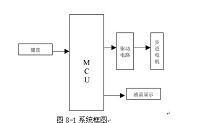 步进电机位置控制合加、减速控制系统程序设计