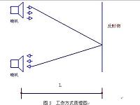 压电式超声波发生器的设计（电子论文）