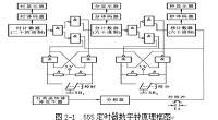 基于555定时器制作的数字钟的设计