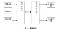 道路交通灯系统的总体设计