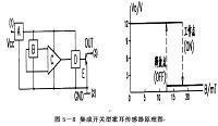 出租车里程计算、计价单元的设计（电子专业毕业设计）