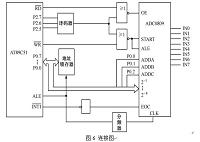 主电源和辅助电源的设计（电子论文）