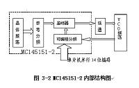 锁相环路功能模块电路的设计