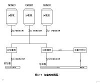 加药、加氯算法实现设计