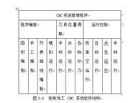 刨床CNC系统硬件结构的设计（电子专业论文）