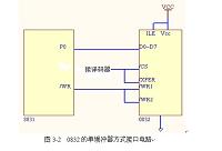 模数及数模转换接口电路设计（电子论文）