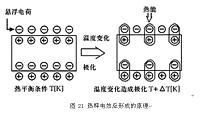 主动式热释电红外探头的设计（电子论文）