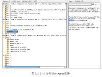 Web数据挖掘的研究与应用（电子论文）