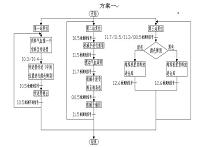 三单元系统设备的调试分析(电子论文）