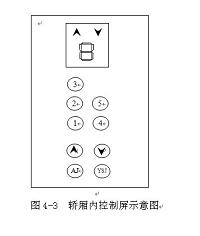 PLC控制单台电梯的分析（电子论文）