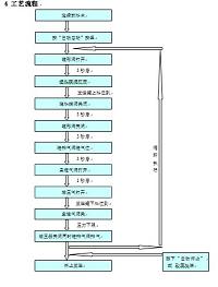 气力输送装置设计（电子论文）