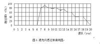敏感元用红外热释电材料的设计
