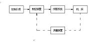 普通车床的数控改和可行性分析（机械论文）