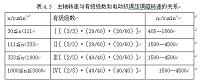 C618机床调速电机控制电路图的设计