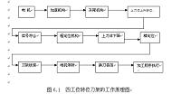 某机床自动转位刀架的选择设计