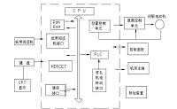 编码盘的安装设计