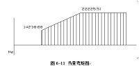 键的选择和键联接强度计算设计