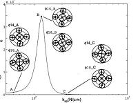 行星齿轮固有频率设计（说明书+CAD图纸）