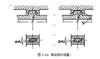 WG基本型鼓形齿式联轴器的设计