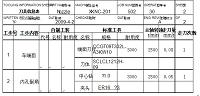 小型精密数控车床 XKNC—20F操作设计