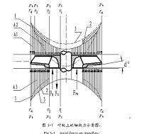 深井泵轴向力计算和自平衡分析