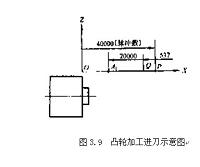 凸轮凹槽轨迹的数学处理及数值计算