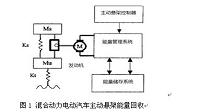 混合动力电动汽车主动悬架能量回收系统的研究