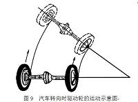 CSU1110型中型载重汽车底盘驱动桥设计