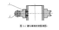 自转模的设计与计算（说明书+cad图纸）