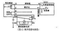 氧感器的故障与检测（汽车论文）