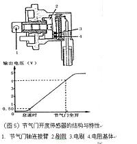 迈腾1.8 TSI轿车自动空调系统检修案例（汽车论文）