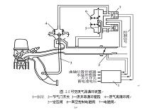 传统柴油机废气再循环系统控制装置的应用（汽车论文）