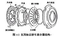 东风标志膜片离合器的维修实例（汽车论文）