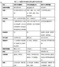 我国汽车信贷的种类及分析研究（汽车论文）