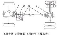 本田雅阁2.0EX汽车车身的保养（汽车论文）