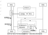 电动汽车的能源管理与供给系统应用分析（汽车论文）