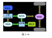 国内电动汽车充电站的发展现状与分析（汽车论文）