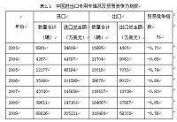 我国专用汽车市场竞争力因素分析(汽车论文)