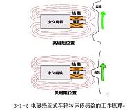 现代车系车轮转速传感器和加速度传感器的设计（汽车论文)