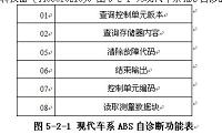 现代车系ABS故障诊断与排除（汽车论文）
